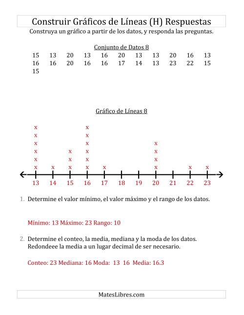 La hoja de ejercicios de Construir Gráficos de Líneas con Conjuntos de Datos Grandes, Números Grandes y Líneas sin Marcar (H) Página 2