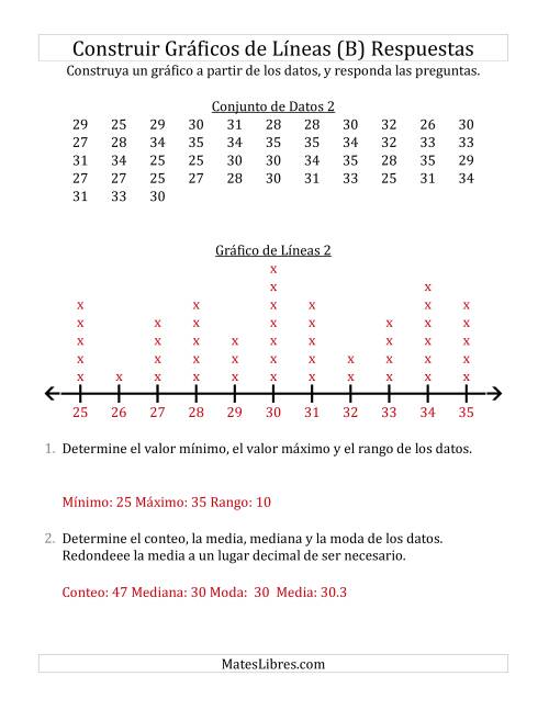 La hoja de ejercicios de Construir Gráficos de Líneas con Conjuntos de Datos Grandes, Números Grandes y Líneas Previamente Marcadas (B) Página 2