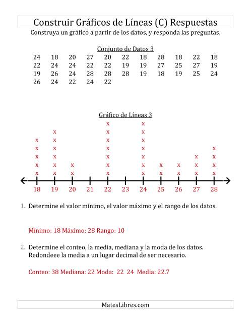 La hoja de ejercicios de Construir Gráficos de Líneas con Conjuntos de Datos Grandes, Números Grandes y Líneas Previamente Marcadas (C) Página 2
