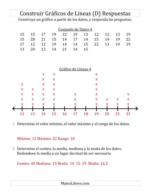La hoja de ejercicios de Construir Gráficos de Líneas con Conjuntos de Datos Grandes, Números Grandes y Líneas Previamente Marcadas (D) Página 2