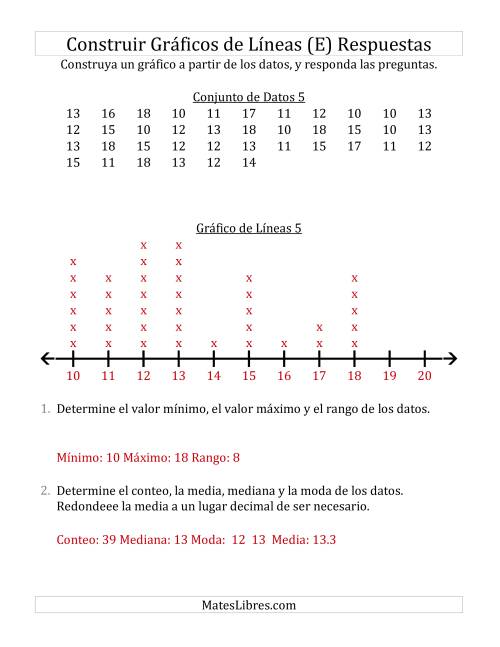 La hoja de ejercicios de Construir Gráficos de Líneas con Conjuntos de Datos Grandes, Números Grandes y Líneas Previamente Marcadas (E) Página 2