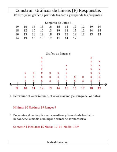 La hoja de ejercicios de Construir Gráficos de Líneas con Conjuntos de Datos Grandes, Números Grandes y Líneas Previamente Marcadas (F) Página 2
