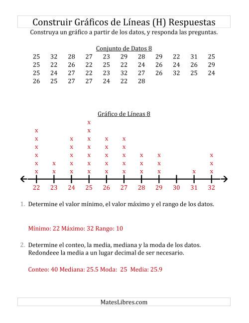 La hoja de ejercicios de Construir Gráficos de Líneas con Conjuntos de Datos Grandes, Números Grandes y Líneas Previamente Marcadas (H) Página 2