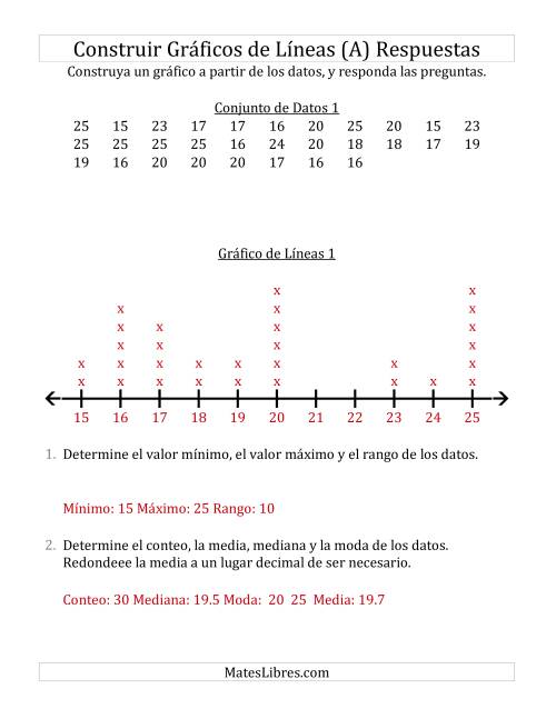 La hoja de ejercicios de Construir Gráficos de Líneas con Conjuntos de Datos Grandes, Números Grandes y Líneas Previamente Marcadas (Todas) Página 2