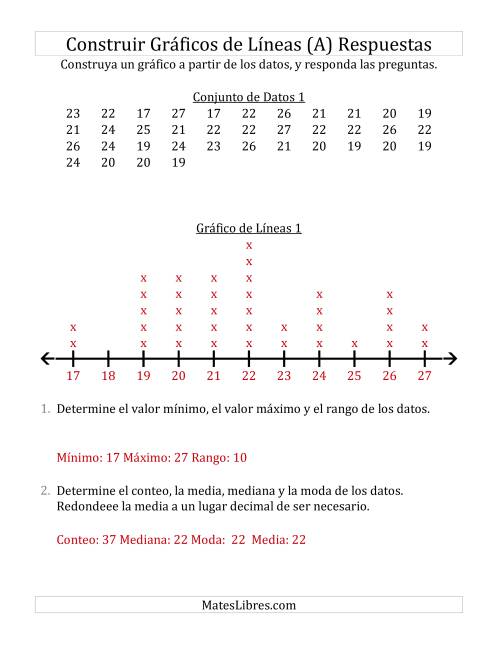 La hoja de ejercicios de Construir Gráficos de Líneas con Conjuntos de Datos Grandes y Números Grandes (A) Página 2