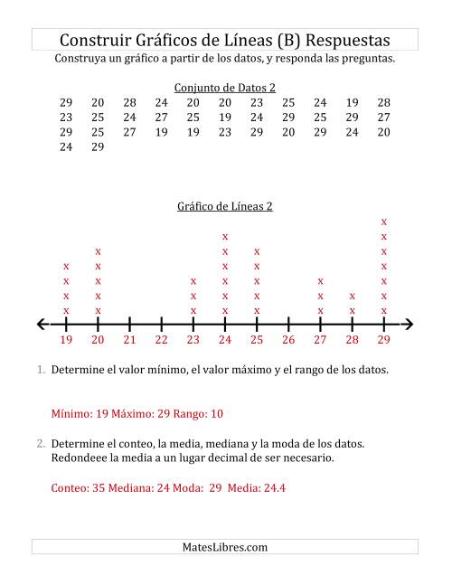 La hoja de ejercicios de Construir Gráficos de Líneas con Conjuntos de Datos Grandes y Números Grandes (B) Página 2