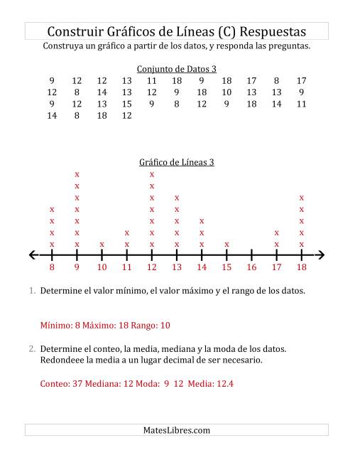 La hoja de ejercicios de Construir Gráficos de Líneas con Conjuntos de Datos Grandes y Números Grandes (C) Página 2