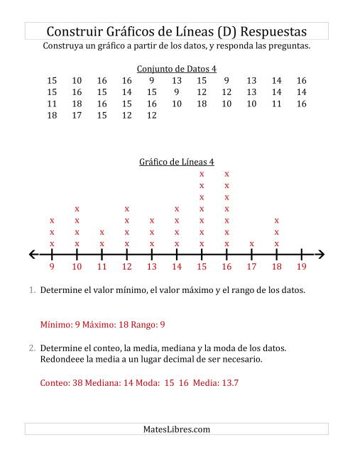 La hoja de ejercicios de Construir Gráficos de Líneas con Conjuntos de Datos Grandes y Números Grandes (D) Página 2