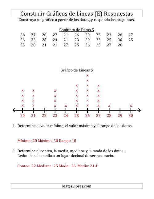 La hoja de ejercicios de Construir Gráficos de Líneas con Conjuntos de Datos Grandes y Números Grandes (E) Página 2