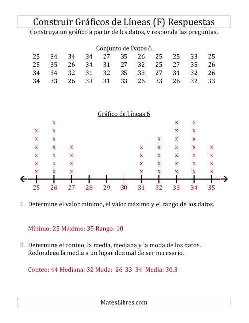La hoja de ejercicios de Construir Gráficos de Líneas con Conjuntos de Datos Grandes y Números Grandes (F) Página 2