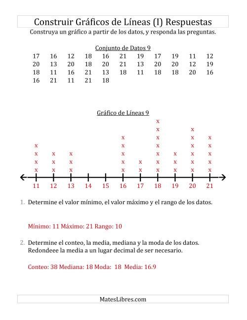 La hoja de ejercicios de Construir Gráficos de Líneas con Conjuntos de Datos Grandes y Números Grandes (I) Página 2