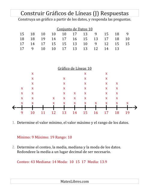 La hoja de ejercicios de Construir Gráficos de Líneas con Conjuntos de Datos Grandes y Números Grandes (J) Página 2