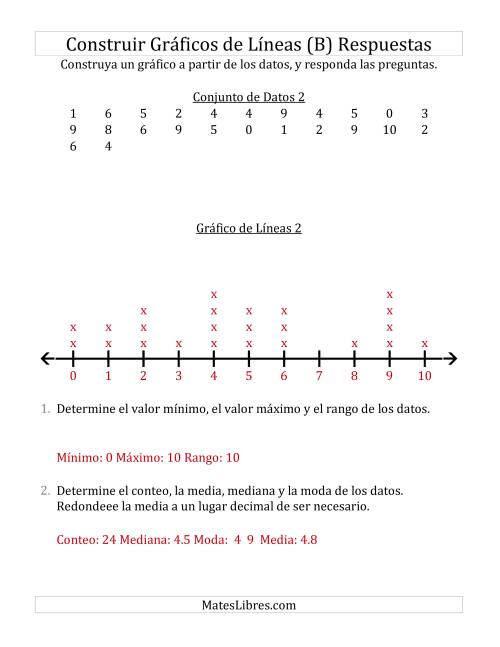 La hoja de ejercicios de Construir Gráficos de Líneas con Conjuntos de Datos Pequeños, Números Pequeños, y Líneas Sin Marcar (B) Página 2
