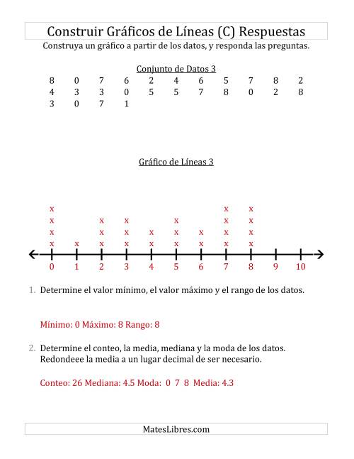 La hoja de ejercicios de Construir Gráficos de Líneas con Conjuntos de Datos Pequeños, Números Pequeños, y Líneas Sin Marcar (C) Página 2