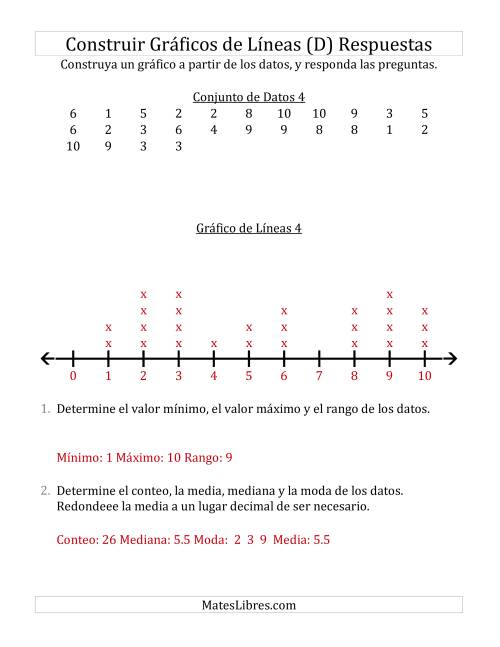 La hoja de ejercicios de Construir Gráficos de Líneas con Conjuntos de Datos Pequeños, Números Pequeños, y Líneas Sin Marcar (D) Página 2