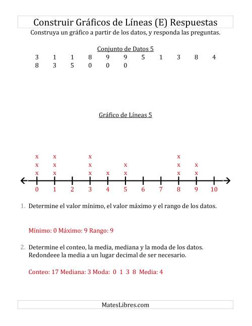 La hoja de ejercicios de Construir Gráficos de Líneas con Conjuntos de Datos Pequeños, Números Pequeños, y Líneas Sin Marcar (E) Página 2