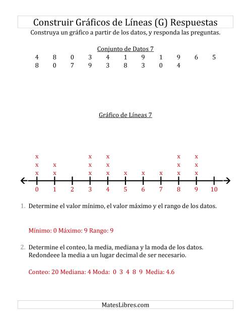 La hoja de ejercicios de Construir Gráficos de Líneas con Conjuntos de Datos Pequeños, Números Pequeños, y Líneas Sin Marcar (G) Página 2
