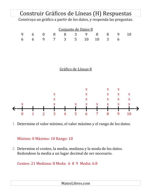La hoja de ejercicios de Construir Gráficos de Líneas con Conjuntos de Datos Pequeños, Números Pequeños, y Líneas Sin Marcar (H) Página 2