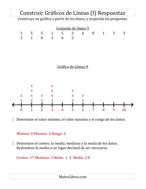 La hoja de ejercicios de Construir Gráficos de Líneas con Conjuntos de Datos Pequeños, Números Pequeños, y Líneas Sin Marcar (I) Página 2
