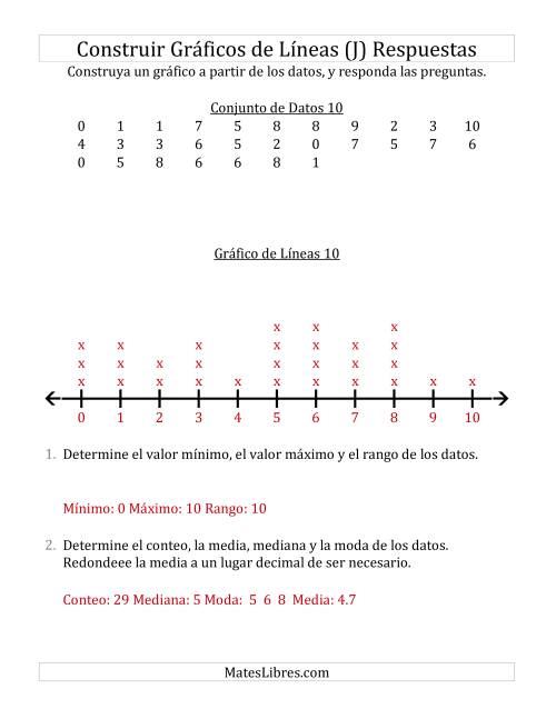 La hoja de ejercicios de Construir Gráficos de Líneas con Conjuntos de Datos Pequeños, Números Pequeños, y Líneas Sin Marcar (J) Página 2