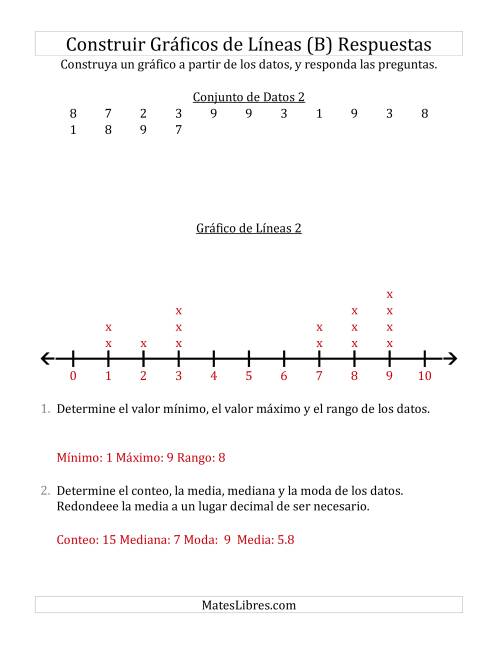 La hoja de ejercicios de Construir Gráficos de Líneas con Conjuntos de Datos Pequeños, Números Pequeños, y Líneas Previamente Marcadas (B) Página 2