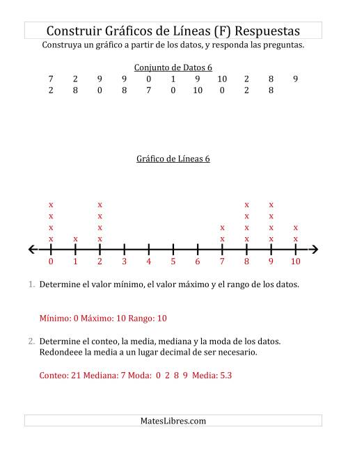 La hoja de ejercicios de Construir Gráficos de Líneas con Conjuntos de Datos Pequeños, Números Pequeños, y Líneas Previamente Marcadas (F) Página 2