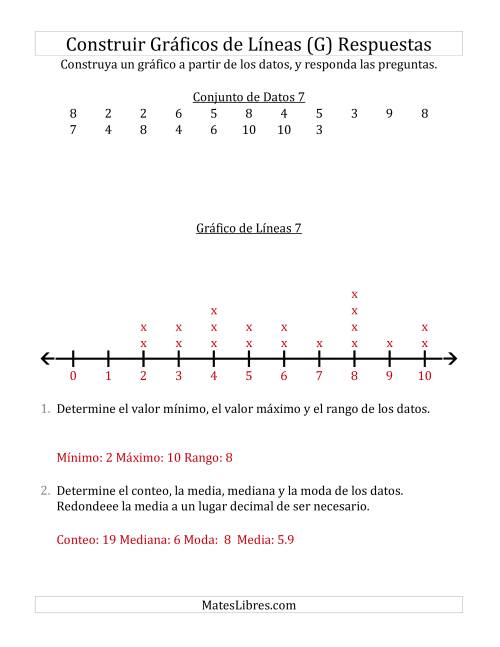 La hoja de ejercicios de Construir Gráficos de Líneas con Conjuntos de Datos Pequeños, Números Pequeños, y Líneas Previamente Marcadas (G) Página 2
