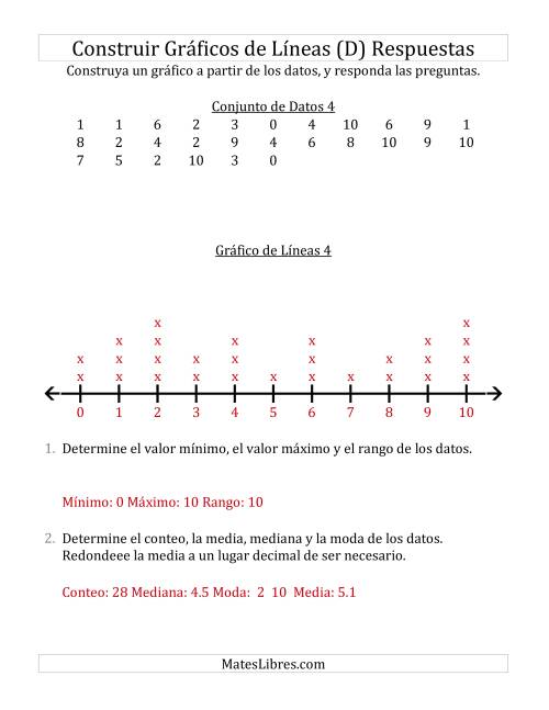 La hoja de ejercicios de Construir Gráficos de Líneas con Conjuntos de Datos Pequeños y Números Pequeños (D) Página 2