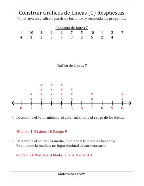 La hoja de ejercicios de Construir Gráficos de Líneas con Conjuntos de Datos Pequeños y Números Pequeños (G) Página 2