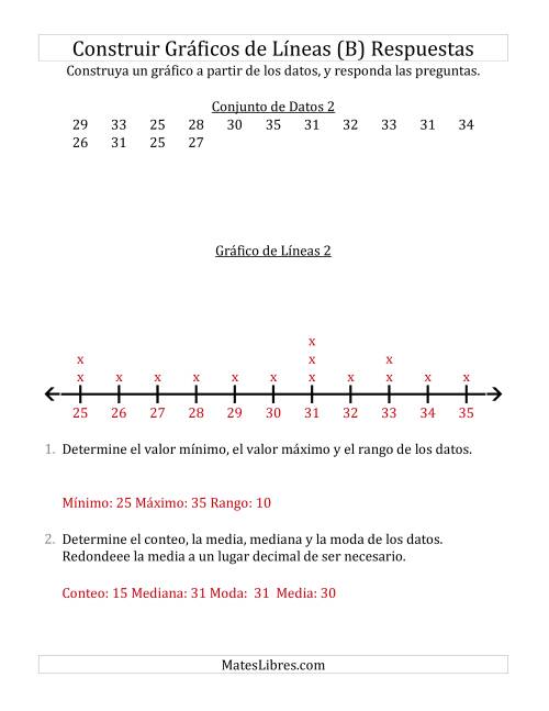 La hoja de ejercicios de Construir Gráficos de Líneas con Conjuntos de Datos Pequeños, Números Grandes y Líneas sin Marcar (B) Página 2