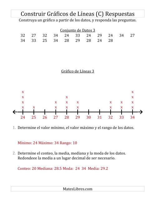 La hoja de ejercicios de Construir Gráficos de Líneas con Conjuntos de Datos Pequeños, Números Grandes y Líneas sin Marcar (C) Página 2