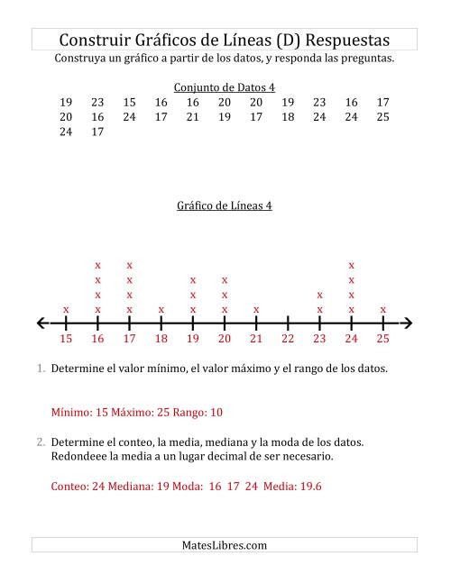 La hoja de ejercicios de Construir Gráficos de Líneas con Conjuntos de Datos Pequeños, Números Grandes y Líneas sin Marcar (D) Página 2