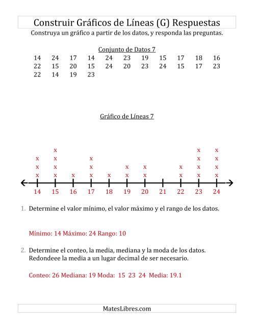 La hoja de ejercicios de Construir Gráficos de Líneas con Conjuntos de Datos Pequeños, Números Grandes y Líneas sin Marcar (G) Página 2