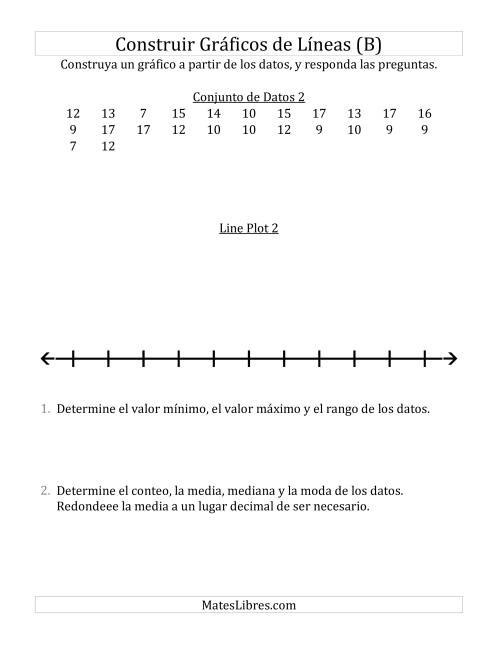 La hoja de ejercicios de Construir Gráficos de Líneas con Conjuntos de Datos Pequeños, Números Grandes y Líneas Previamente Marcadas (B)