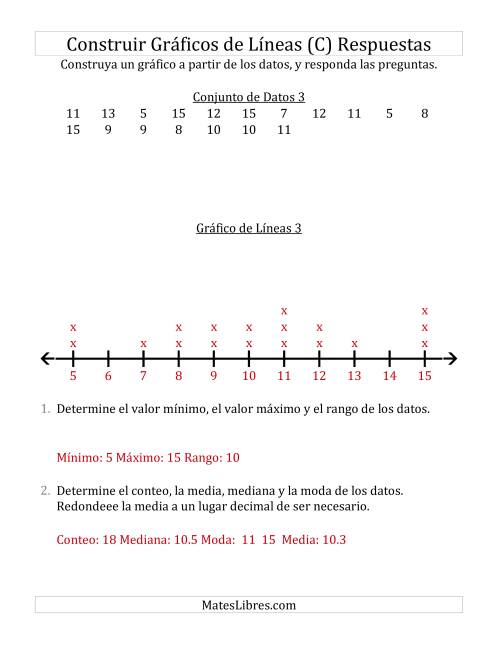 La hoja de ejercicios de Construir Gráficos de Líneas con Conjuntos de Datos Pequeños, Números Grandes y Líneas Previamente Marcadas (C) Página 2