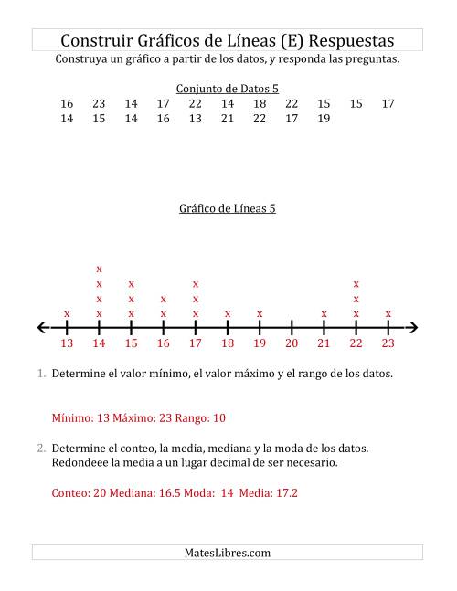 La hoja de ejercicios de Construir Gráficos de Líneas con Conjuntos de Datos Pequeños, Números Grandes y Líneas Previamente Marcadas (E) Página 2