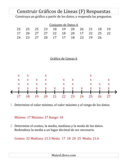 La hoja de ejercicios de Construir Gráficos de Líneas con Conjuntos de Datos Pequeños, Números Grandes y Líneas Previamente Marcadas (F) Página 2