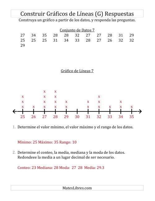 La hoja de ejercicios de Construir Gráficos de Líneas con Conjuntos de Datos Pequeños, Números Grandes y Líneas Previamente Marcadas (G) Página 2