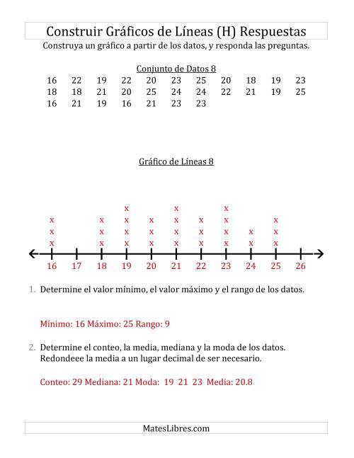 La hoja de ejercicios de Construir Gráficos de Líneas con Conjuntos de Datos Pequeños, Números Grandes y Líneas Previamente Marcadas (H) Página 2