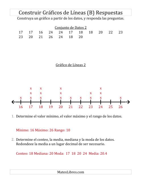 La hoja de ejercicios de Construir Gráficos de Líneas con Conjuntos de Datos Pequeños y Números Grandes (B) Página 2