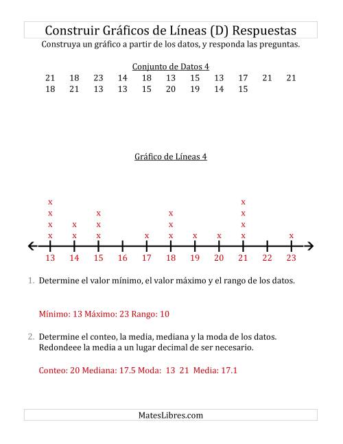 La hoja de ejercicios de Construir Gráficos de Líneas con Conjuntos de Datos Pequeños y Números Grandes (D) Página 2