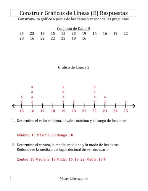 La hoja de ejercicios de Construir Gráficos de Líneas con Conjuntos de Datos Pequeños y Números Grandes (E) Página 2