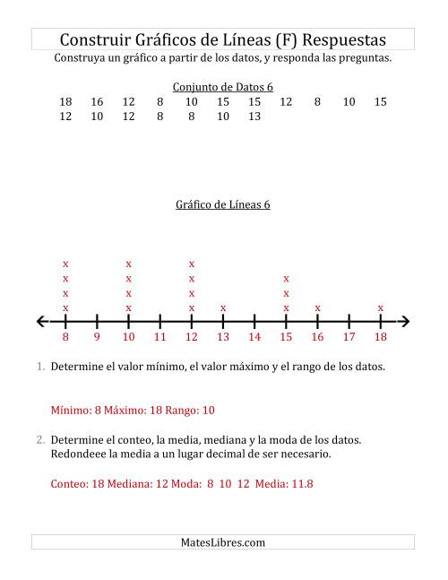 La hoja de ejercicios de Construir Gráficos de Líneas con Conjuntos de Datos Pequeños y Números Grandes (F) Página 2
