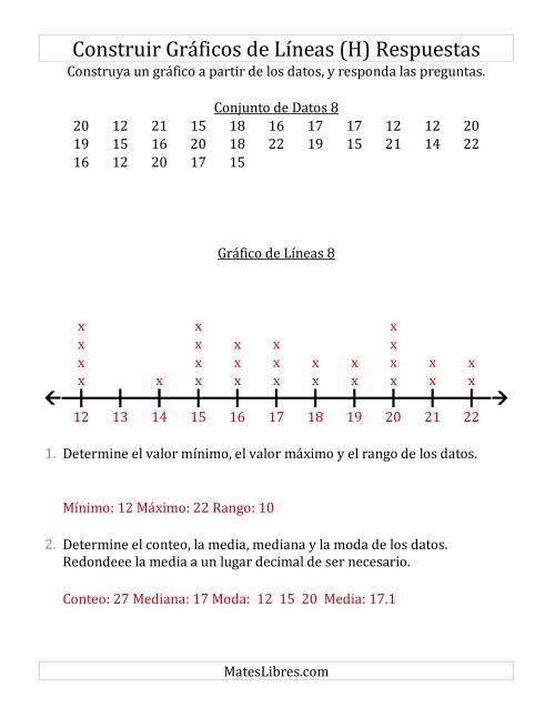 La hoja de ejercicios de Construir Gráficos de Líneas con Conjuntos de Datos Pequeños y Números Grandes (H) Página 2