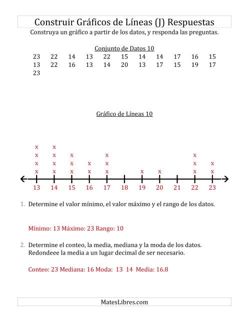La hoja de ejercicios de Construir Gráficos de Líneas con Conjuntos de Datos Pequeños y Números Grandes (J) Página 2