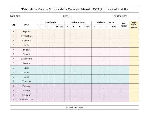 La hoja de ejercicios de Tabla de la Fase de Grupos de la Copa del Mundo 2022 Página 2