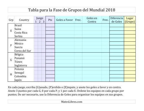 La hoja de ejercicios de Tablas para la Fase de Grupos de la Copa Mundial de Fútbol 2018 Página 2