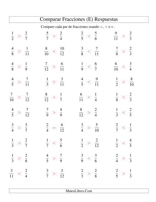 La hoja de ejercicios de Comparar Fracciones Simples a Doceavos (E) Página 2