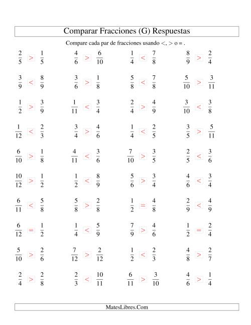 La hoja de ejercicios de Comparar Fracciones Simples a Doceavos (G) Página 2