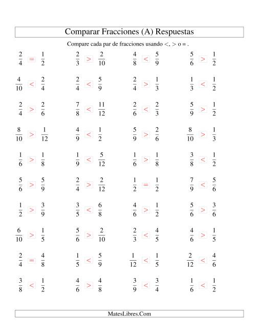 La hoja de ejercicios de Comparar Fracciones Simples a Doceavos (sin 7 ni 11) (A) Página 2